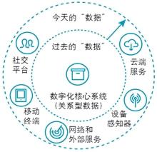 數字空間賦能未來制造 李培根院士論數字技術服務新范式