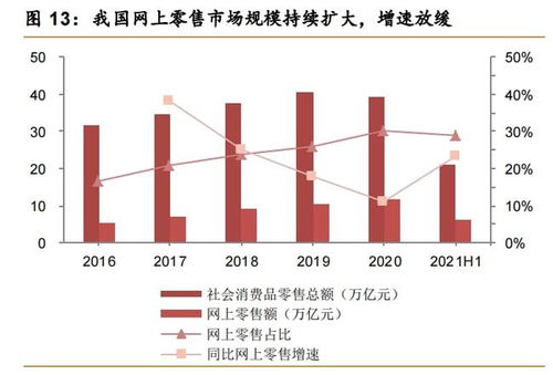 從科技到服務(wù)，從信息技術(shù)到數(shù)字技術(shù) 阿里巴巴的數(shù)字技術(shù)服務(wù)體系演進之路