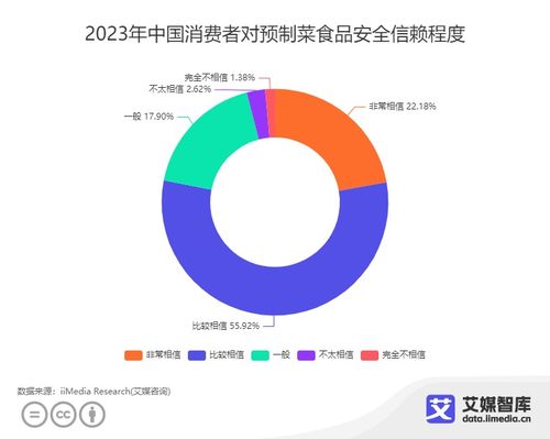 中國(guó)預(yù)制菜食品安全消費(fèi)者認(rèn)知調(diào)查大數(shù)據(jù)與網(wǎng)絡(luò)技術(shù)研究